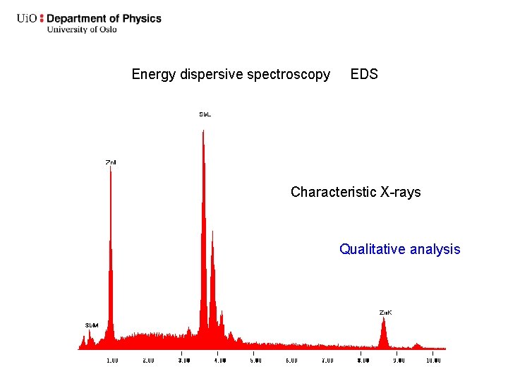 Energy dispersive spectroscopy EDS Characteristic X-rays Qualitative analysis 