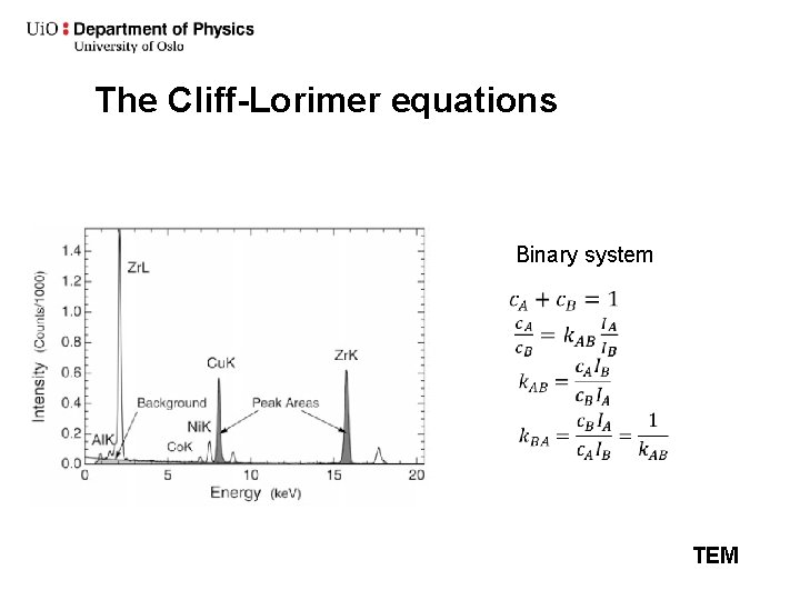 The Cliff-Lorimer equations Binary system TEM 