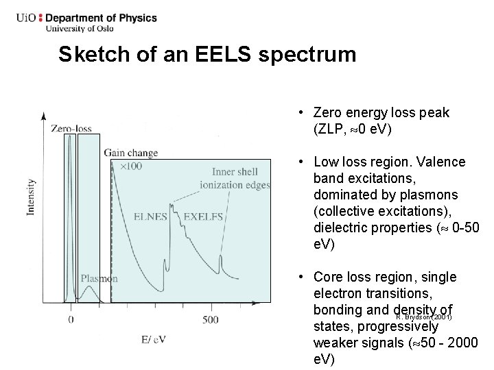 Sketch of an EELS spectrum • Zero energy loss peak (ZLP, 0 e. V)