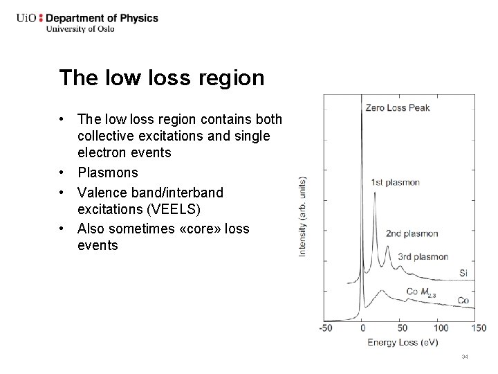 The low loss region • The low loss region contains both collective excitations and