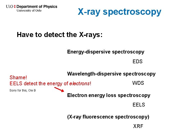 X-ray spectroscopy Have to detect the X-rays: Energy-dispersive spectroscopy EDS Wavelength-dispersive spectroscopy Shame! EELS