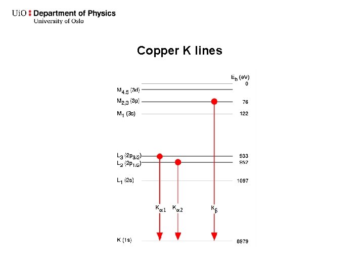 Copper K lines 