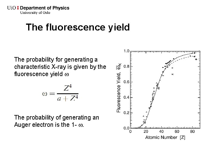 The fluorescence yield The probability for generating a characteristic X-ray is given by the