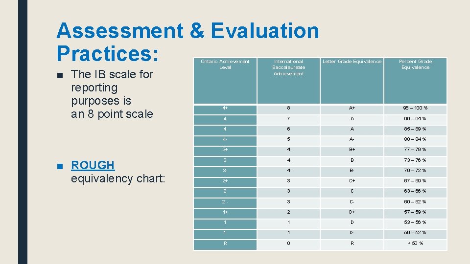 Assessment & Evaluation Practices: ■ The IB scale for reporting purposes is an 8