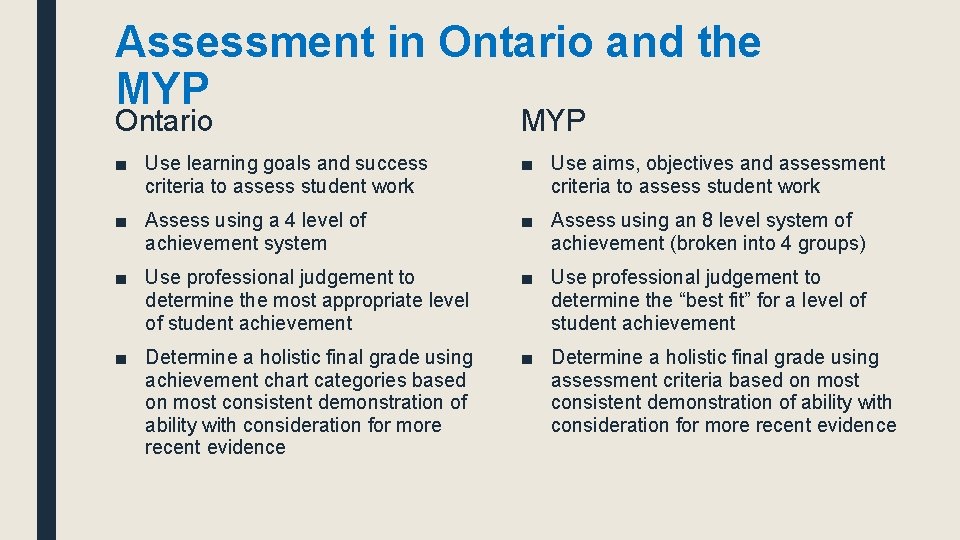 Assessment in Ontario and the MYP Ontario MYP ■ Use learning goals and success