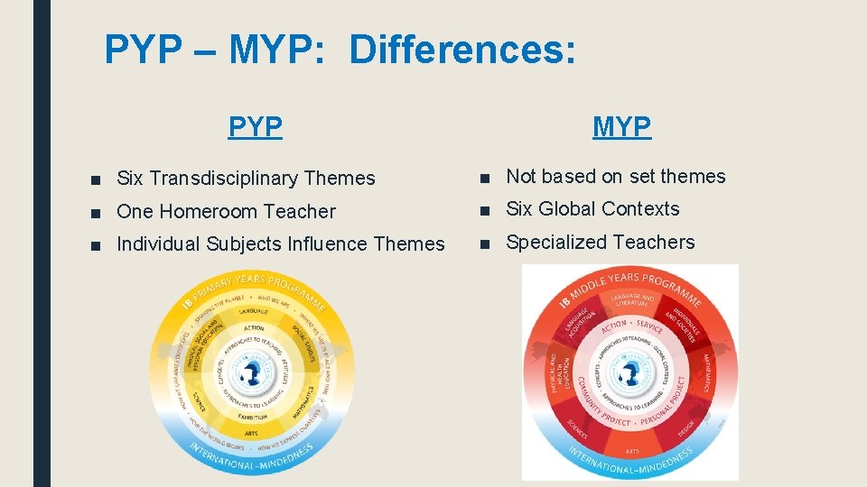 PYP – MYP: Differences: PYP MYP ■ Six Transdisciplinary Themes ■ Not based on