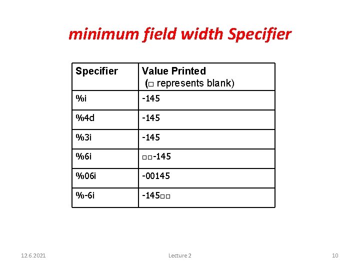 minimum field width Specifier 12. 6. 2021 Specifier Value Printed (□ represents blank) %i