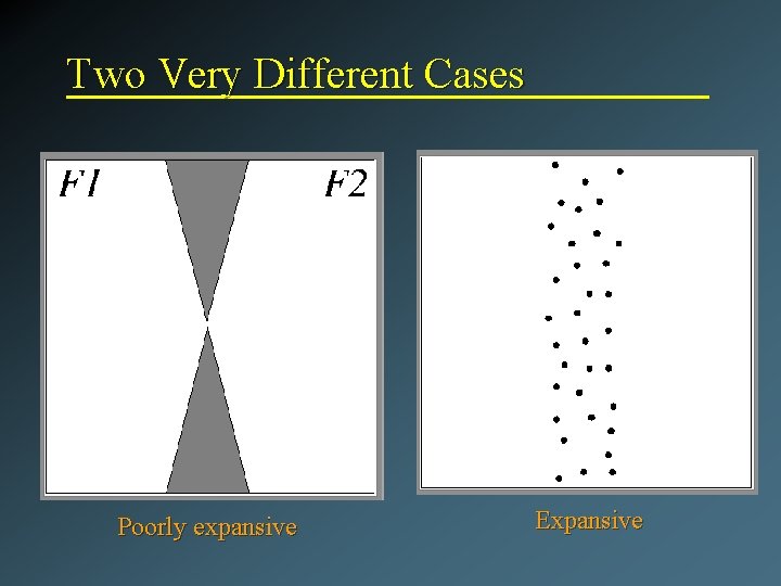 Two Very Different Cases Poorly expansive Expansive 