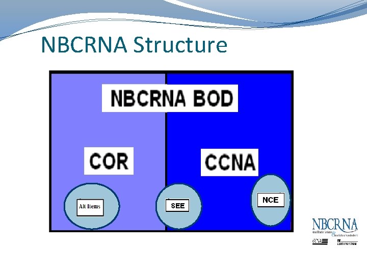 NBCRNA Structure 