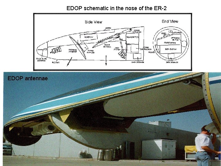 EDOP schematic in the nose of the ER-2 EDOP antennae 