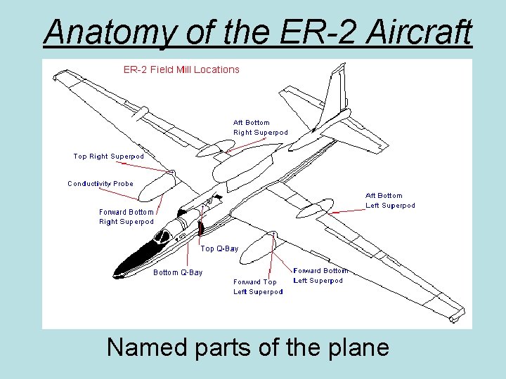 Anatomy of the ER-2 Aircraft Named parts of the plane 