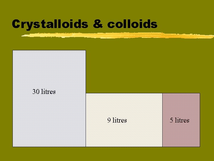 Crystalloids & colloids 30 litres 9 litres 5 litres 
