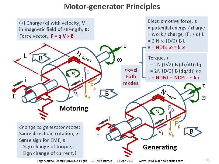 Motor-generator Principles (+) Charge (q) with velocity, V in magnetic field of strength, B: