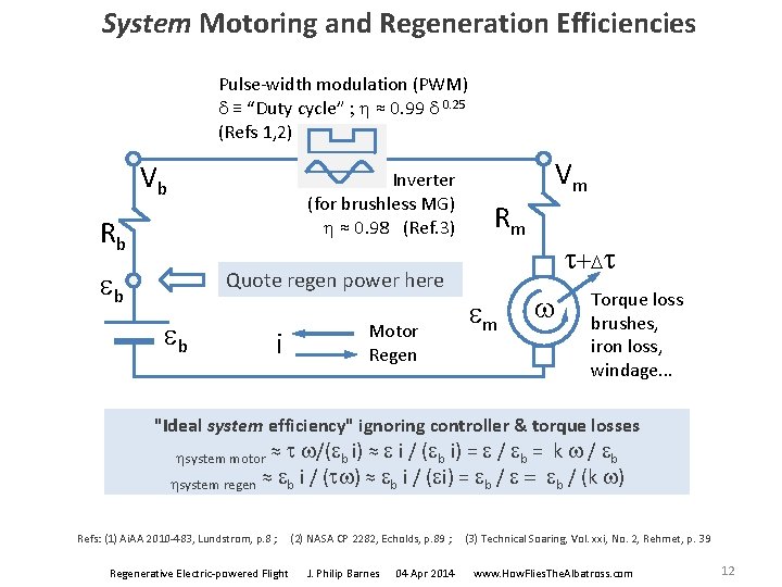 System Motoring and Regeneration Efficiencies Pulse-width modulation (PWM) d ≡ “Duty cycle” ; h