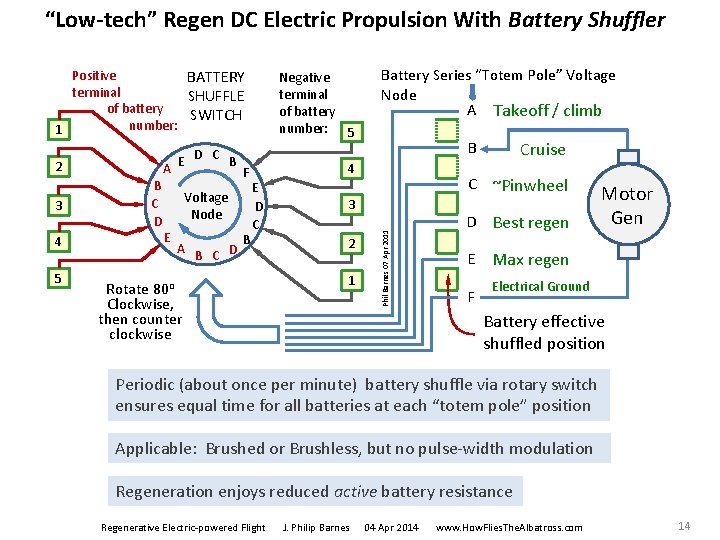 “Low-tech” Regen DC Electric Propulsion With Battery Shuffler Positive BATTERY terminal SHUFFLE of battery