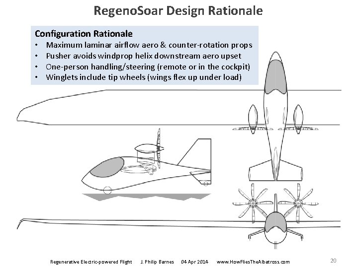 Regeno. Soar Design Rationale Configuration Rationale • • Maximum laminar airflow aero & counter-rotation