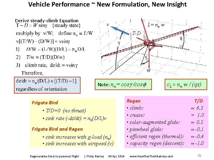 Vehicle Performance ~ New Formulation, New Insight Derive steady-climb Equation v L= nn w