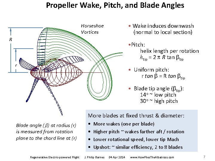 Propeller Wake, Pitch, and Blade Angles • Wake induces downwash (normal to local section)