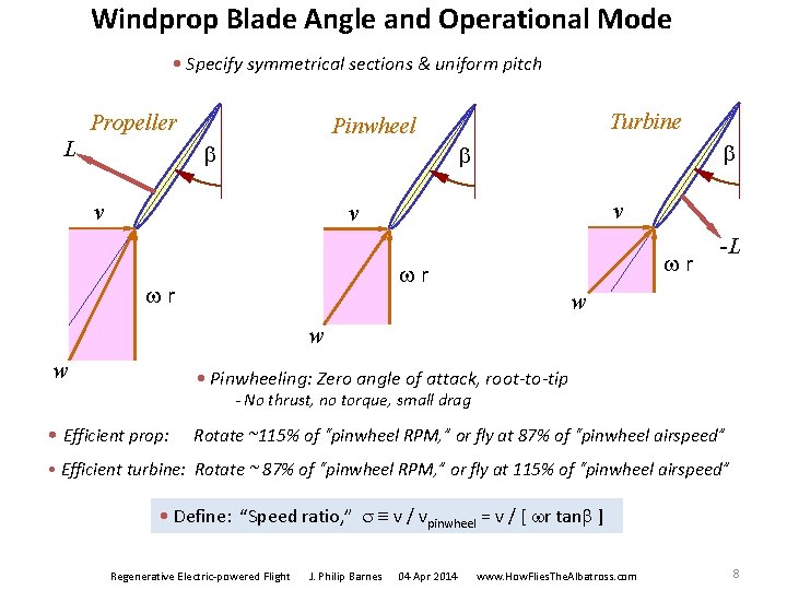 Windprop Blade Angle and Operational Mode • Specify symmetrical sections & uniform pitch Propeller