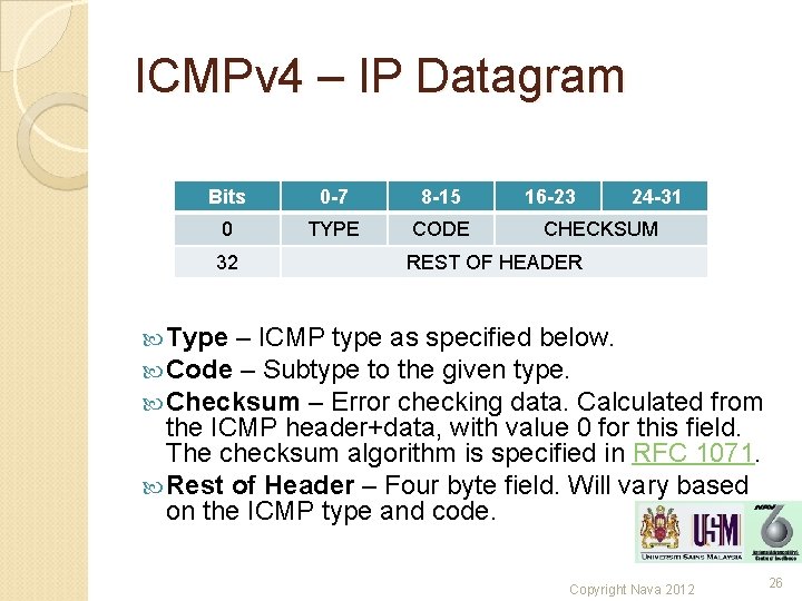 ICMPv 4 – IP Datagram Bits 0 -7 8 -15 0 TYPE CODE 32 ICMPv 4 – IP Datagram Bits 0 -7 8 -15 0 TYPE CODE 32