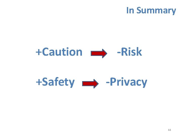 In Summary +Caution +Safety -Risk -Privacy 44 