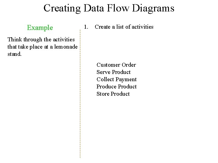 Creating Data Flow Diagrams Example 1. Create a list of activities Think through the