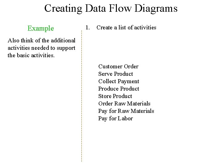 Creating Data Flow Diagrams Example 1. Create a list of activities Also think of