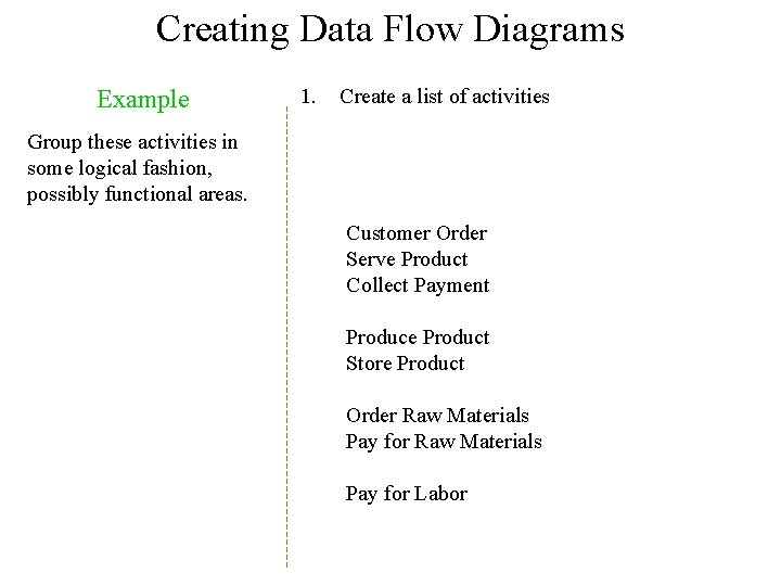 Creating Data Flow Diagrams Example 1. Create a list of activities Group these activities