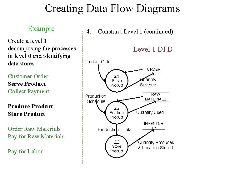 Creating Data Flow Diagrams Example Create a level 1 decomposing the processes in level