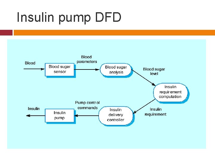 Insulin pump DFD 