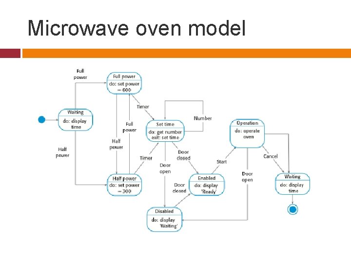 Microwave oven model 