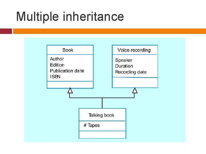 Multiple inheritance 