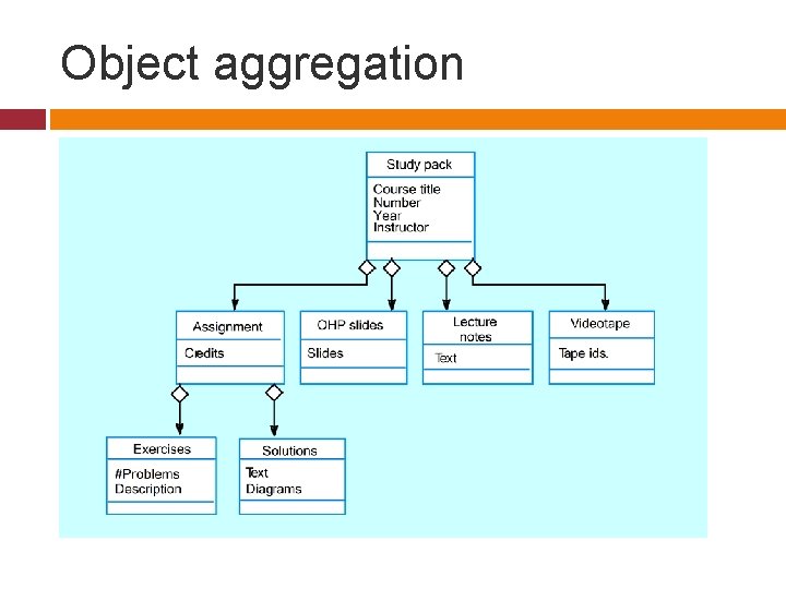 Object aggregation 