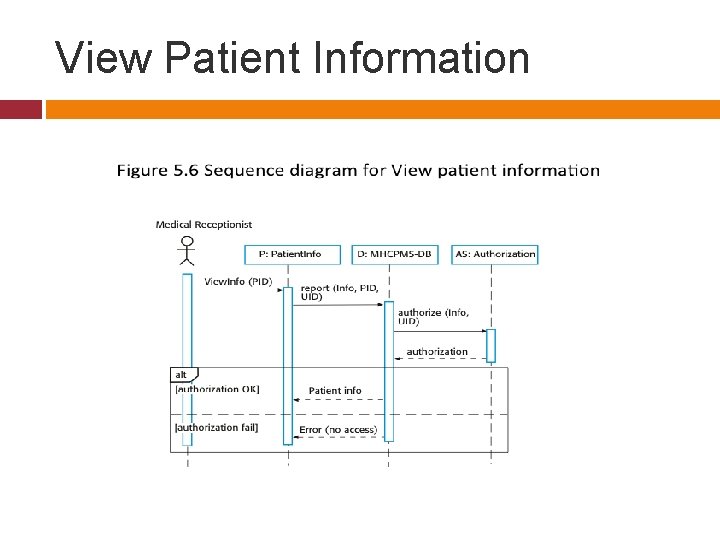 View Patient Information 