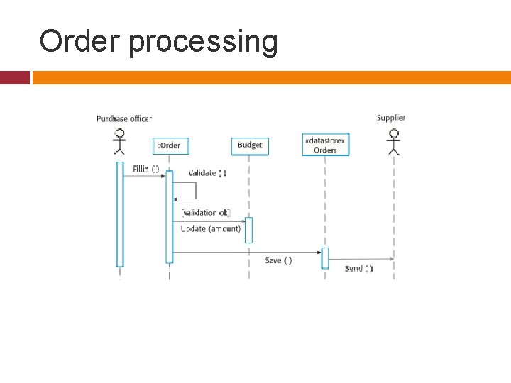 Order processing 