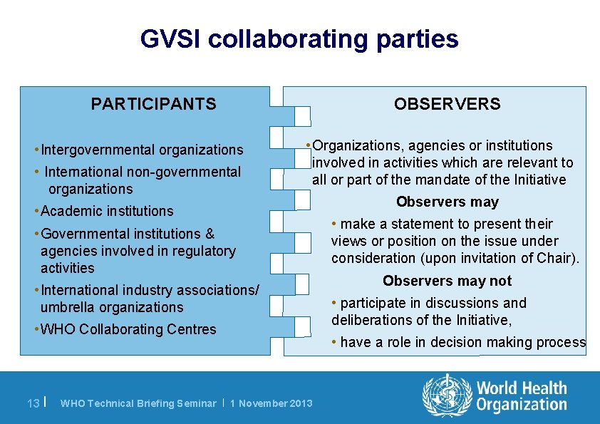 GVSI collaborating parties PARTICIPANTS • Intergovernmental organizations • International non-governmental organizations OBSERVERS • Organizations,