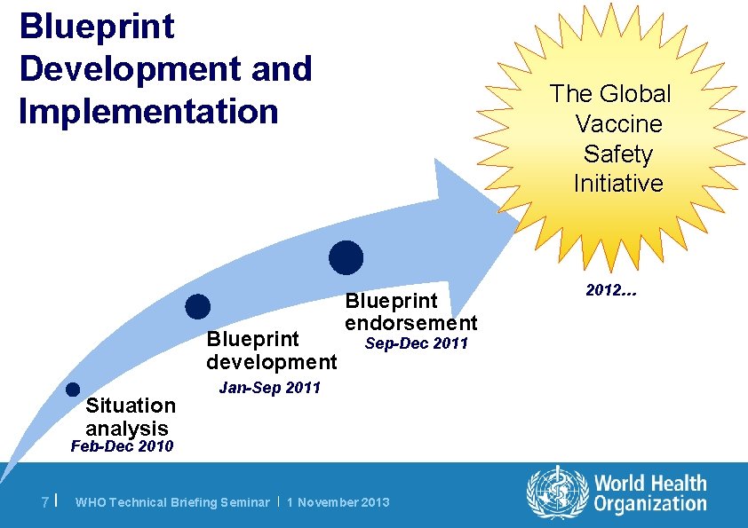 Blueprint Development and Implementation Blueprint development Situation analysis The Global Vaccine Safety Initiative Blueprint