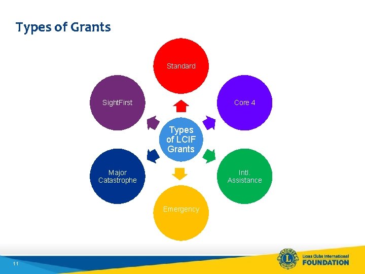 Types of Grants Standard Sight. First Core 4 Types of LCIF Grants Major Catastrophe