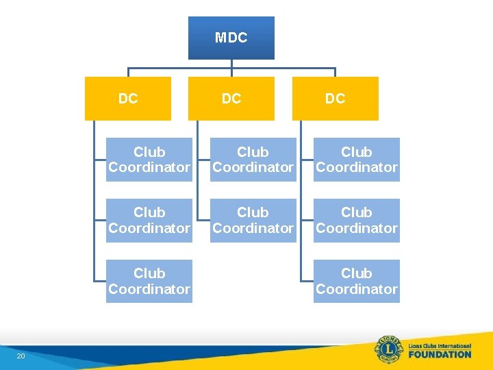 MDC LCIF Club Coordinator DC DC Club Coordinator Club Coordinator 20 DC Club Coordinator