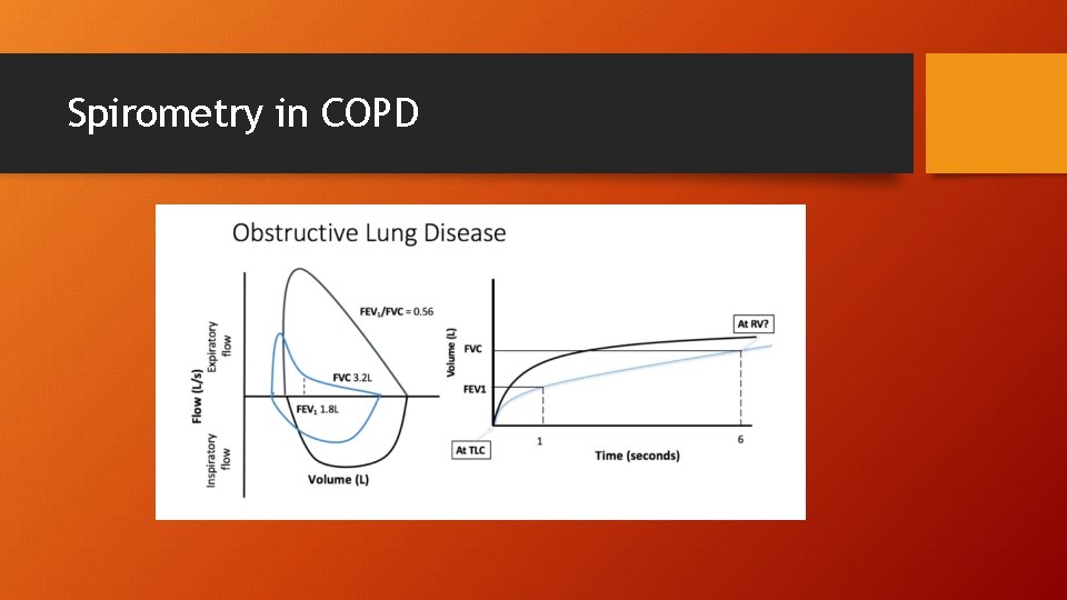 Spirometry in COPD 