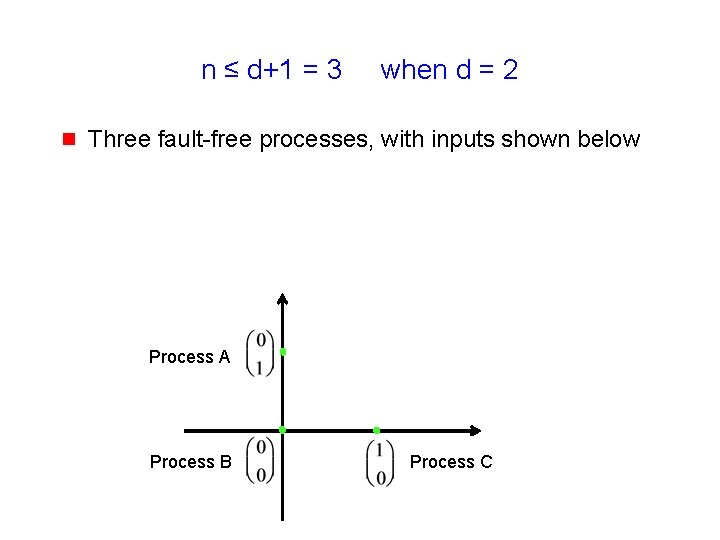 n ≤ d+1 = 3 g when d = 2 Three fault-free processes, with