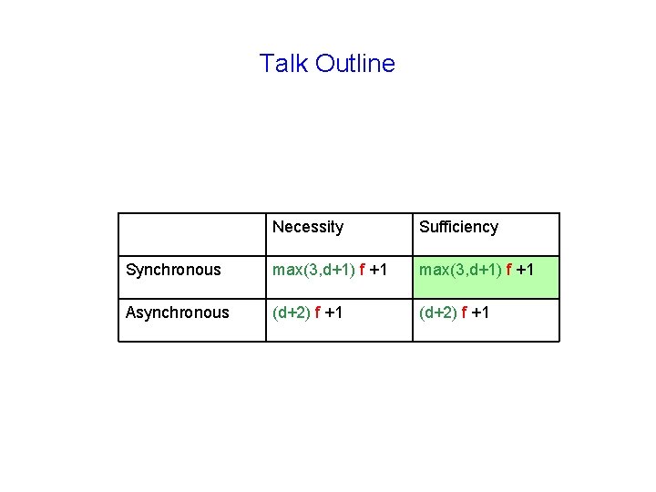 Talk Outline Necessity Sufficiency Synchronous max(3, d+1) f +1 Asynchronous (d+2) f +1 