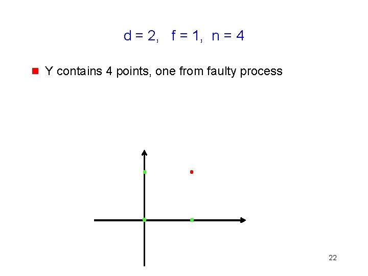 d = 2, f = 1, n = 4 g Y contains 4 points,