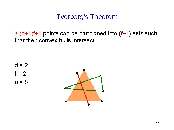 Tverberg’s Theorem ≥ (d+1)f+1 points can be partitioned into (f+1) sets such that their