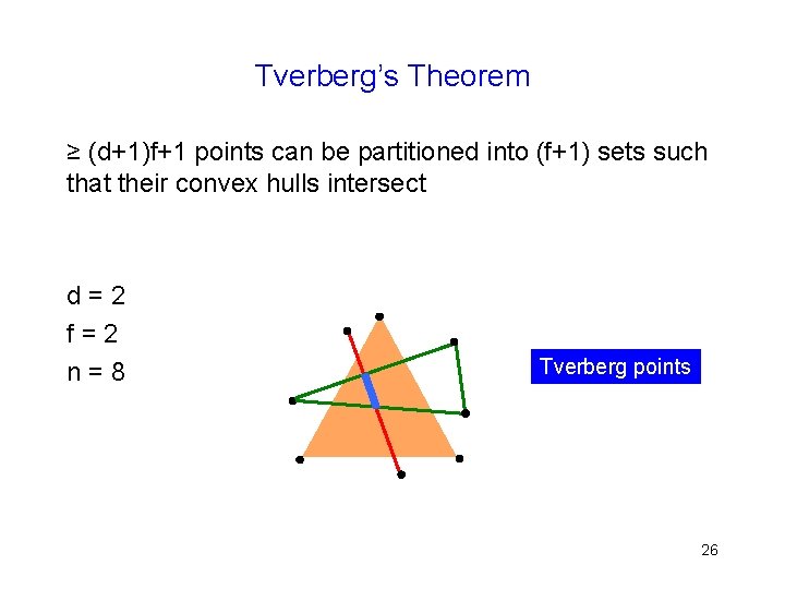 Tverberg’s Theorem ≥ (d+1)f+1 points can be partitioned into (f+1) sets such that their