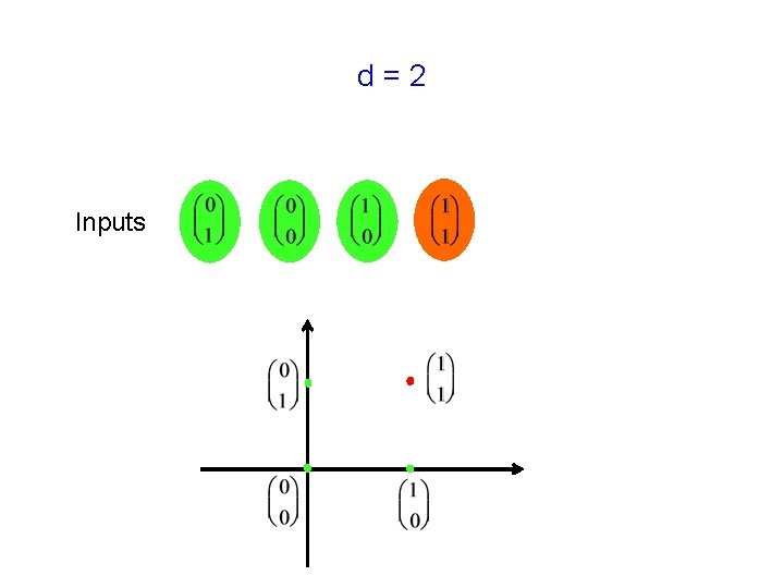 d=2 Inputs 