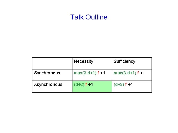 Talk Outline Necessity Sufficiency Synchronous max(3, d+1) f +1 Asynchronous (d+2) f +1 