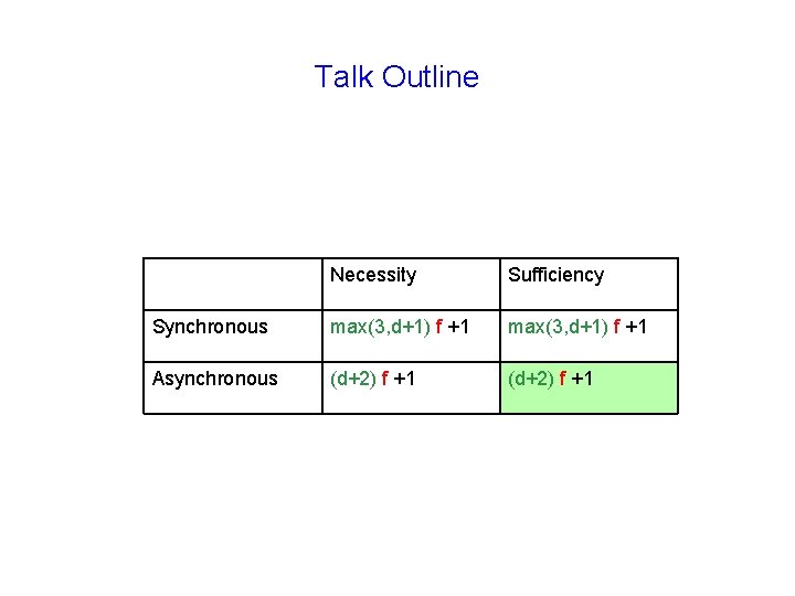 Talk Outline Necessity Sufficiency Synchronous max(3, d+1) f +1 Asynchronous (d+2) f +1 