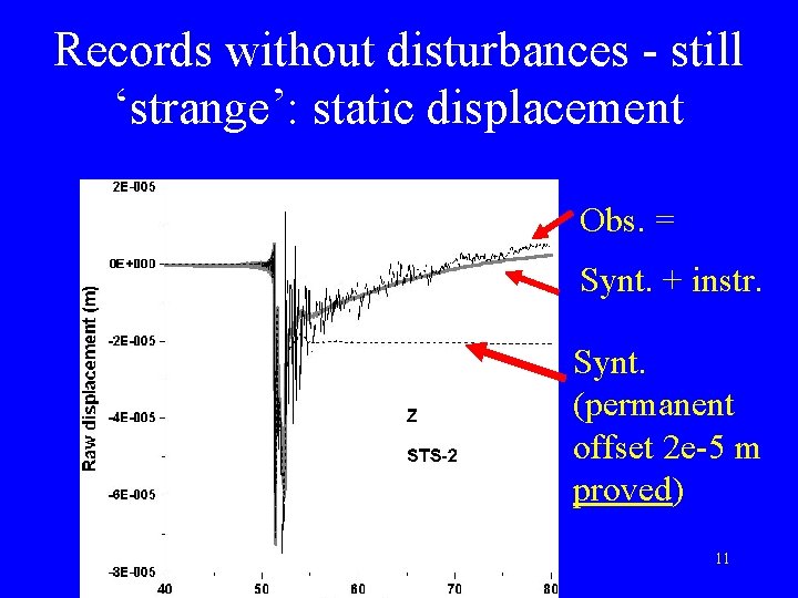 Records without disturbances - still ‘strange’: static displacement Obs. = Synt. + instr. Synt.