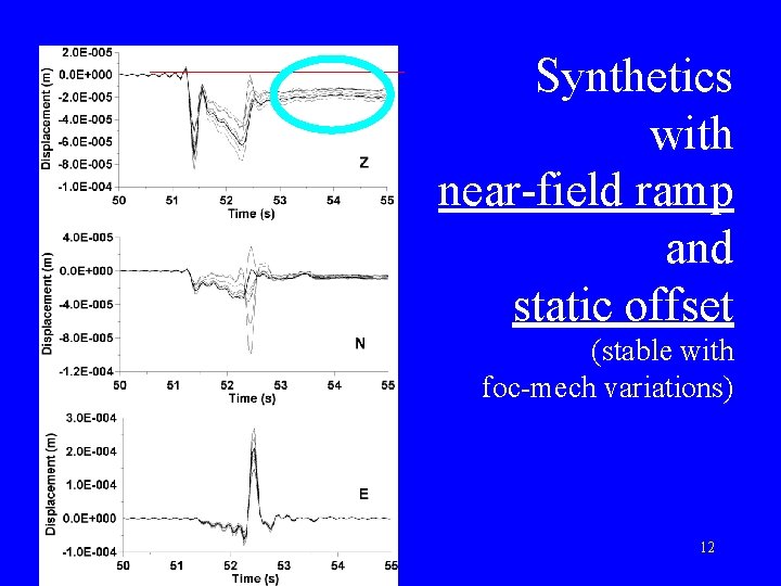 Synthetics with near-field ramp and static offset (stable with foc-mech variations) 12 